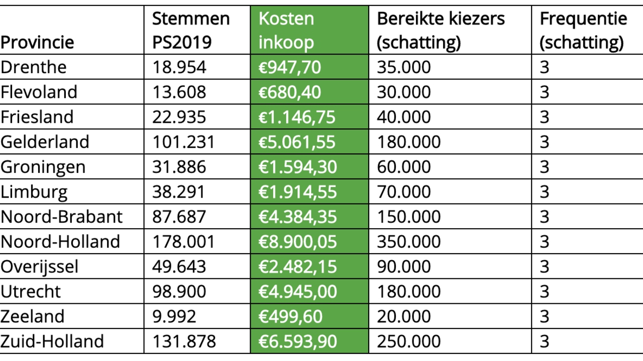 Een tabel